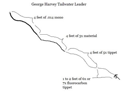 George Harvey Style Leaders…